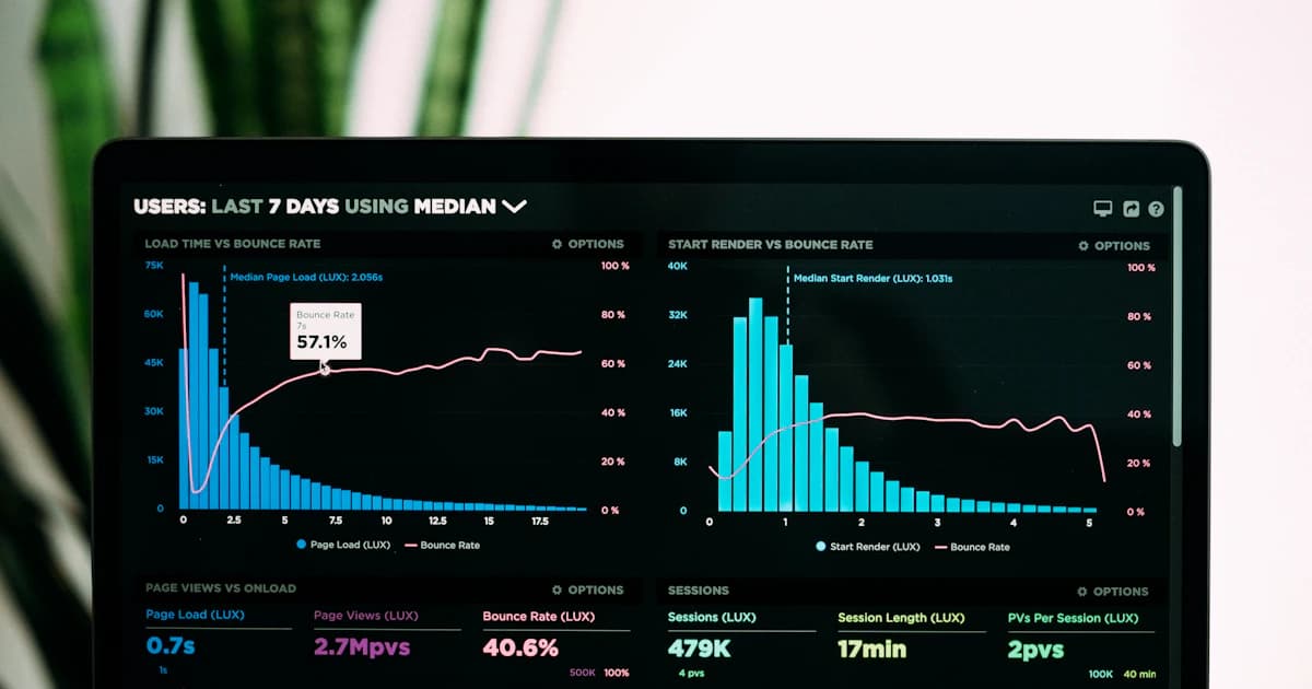 Advertising analytics dashboard showing campaign performance charts on a laptop screen